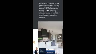 US Luxury Buyers See Slower Growth