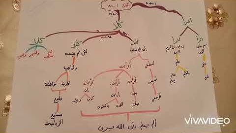 حفظ سورة (العلق) في 5 دقائق فقط