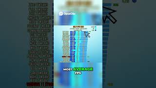 Free Game Tweaks: Boost FPS in CS2, GTA5, Valorant!