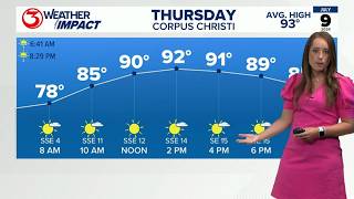 Some sunshine, some dust, and some storms in the Coastal Bend