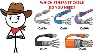Every Ethernet Cable Explained: Cat5e to Cat8 and What You Actually Need