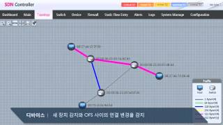Fast Flow Manager