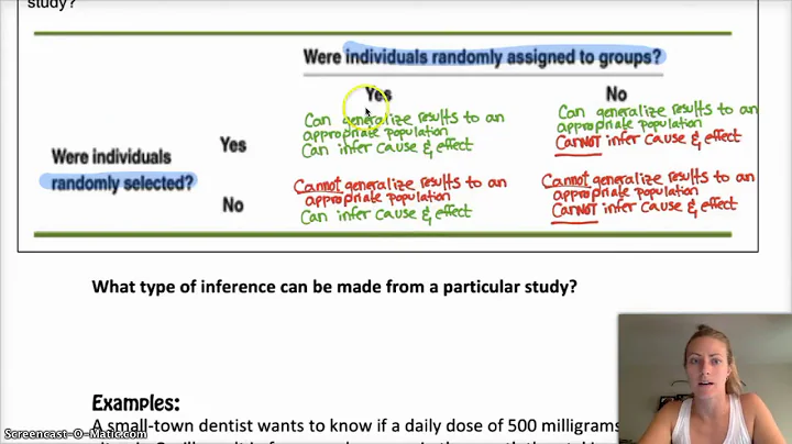 AP Statistics | 4.3.1 | Using Studies Wisely