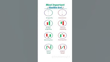 ♻️ Most Important कैंडलस्टिक पैटर्न्स 🔥 #candlestick #trading #forex #cripto #stocklearning2.0