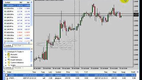 Forex MetaTrader 4 Platform Part 5 Tips and Tricks 2   Forex Education   Learn Forex Trading