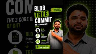 Want to understand Git internally? 👀Start with Blob, Tree &amp; Commit 🚀