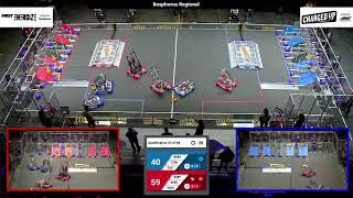 Qualification 53 - 2023 Bosphorus Regional