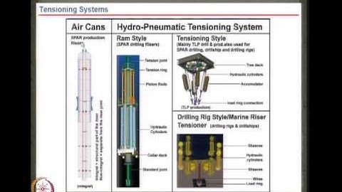 Mod-02 Lec-01 Outline of planning of ocean structures