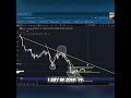 Day Trader Secret: Wait for the Market's Timing #shorts