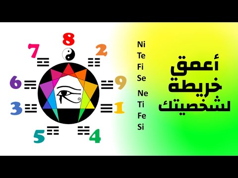 أربع درجات لمعرفة شخصيتك مكوناتك العميقة