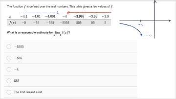 Approximating asymptotic limit from table