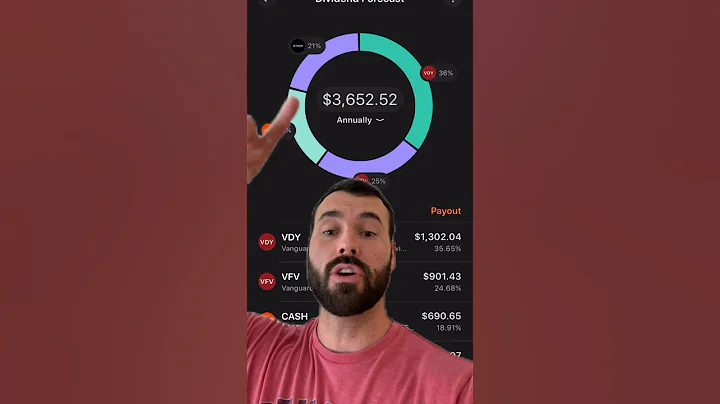 My $42,000+ Canadian Stock Portfolio Update Using Wealthsimple Trade! #canadianstocks #dividends