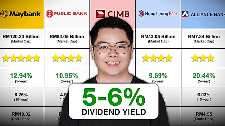 Ultimate Malaysian Banks Comparison (Everything You Need to Know!)