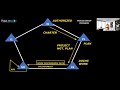 Project Management (Basics) for PMP: Process Group Pentagon Challenge #2