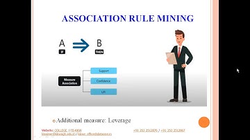 Association Rule Mining_DA_E_03