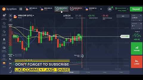 2 Minute Strategy Using Moving Average In IQ Option
