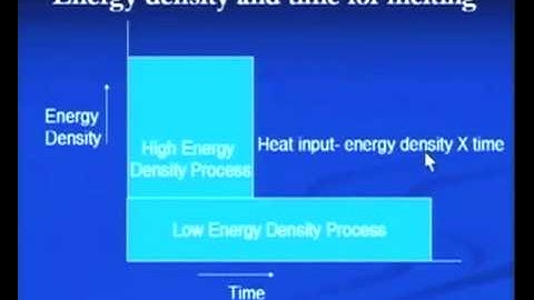 Mod-3 Lec-1 Introduction