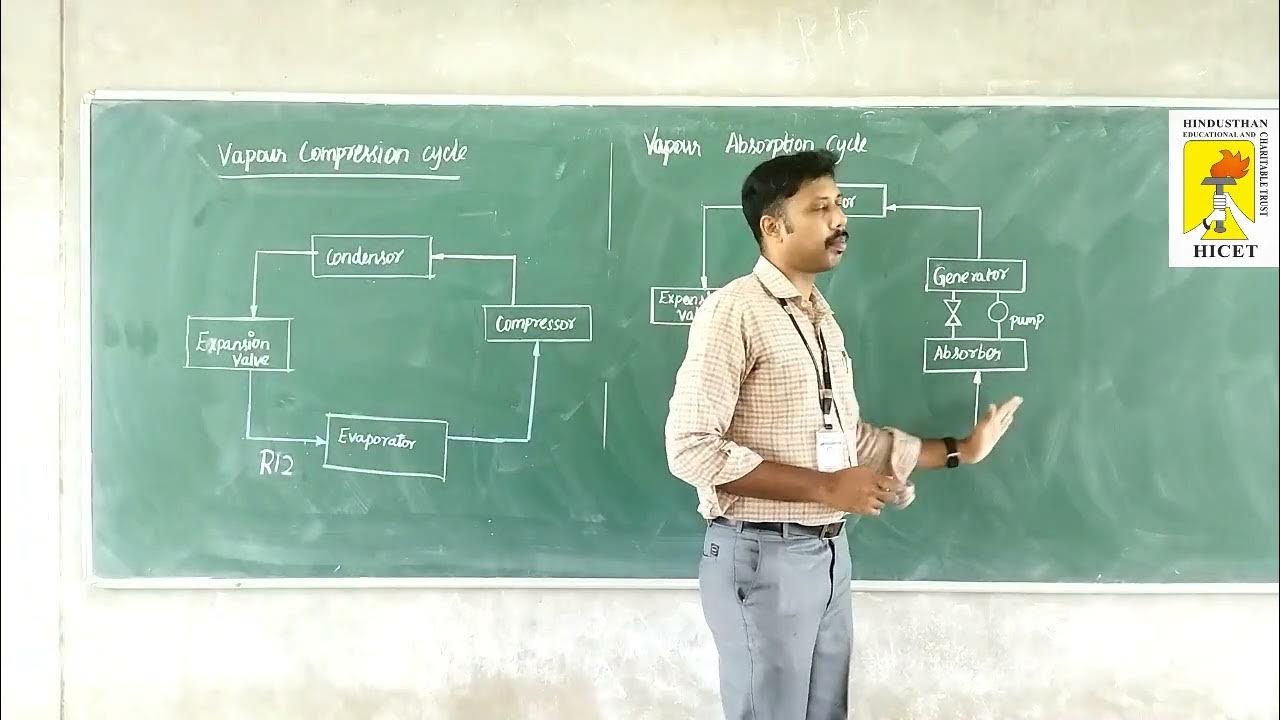 Diffrence VAR & VCR YouTube