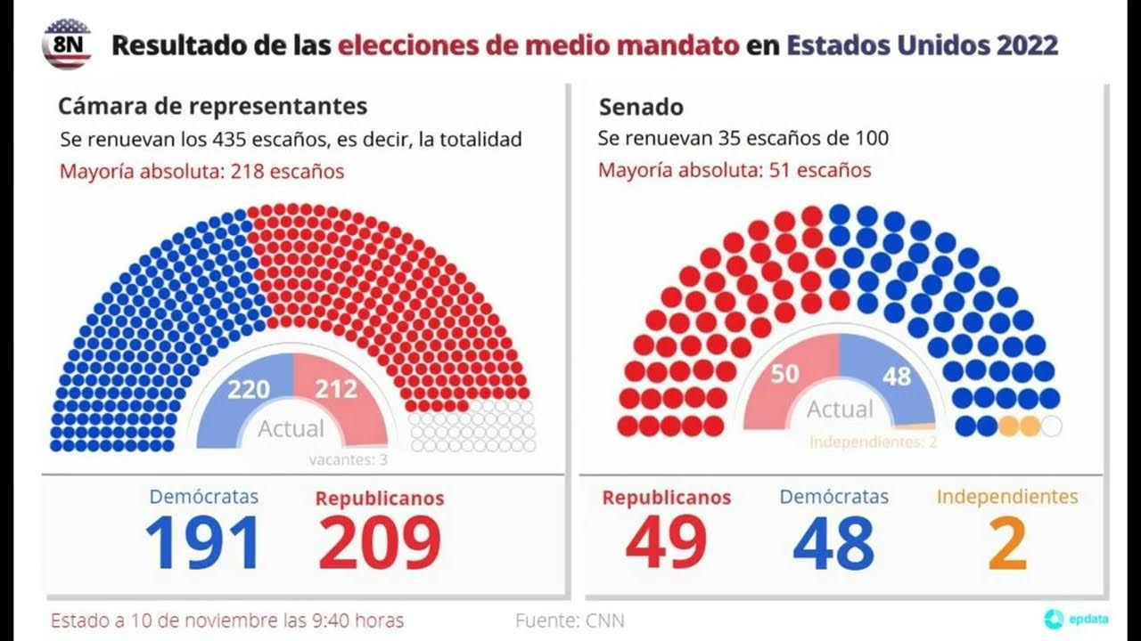 Quién ha ganado las elecciones de gobierno