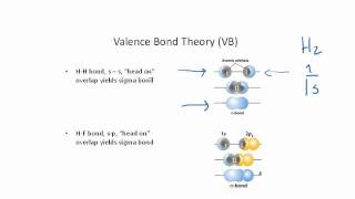 Valence Bond Theory Introduction - Video1