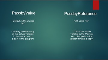 C# Reference vs Value Types | Quick Example