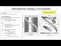 H-R Diagram Explained