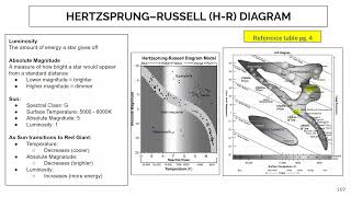 H-R Diagram Explained