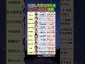 【完全版】グラウンドの外でも一流だった…引退後に別の顔を持った元スポーツ選手10人を全員調べた