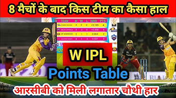 WPL 2023 Today Points Table | Rcb vs Upw After Match Points Table | Wpl 2023 Points table |Up vs Rcb