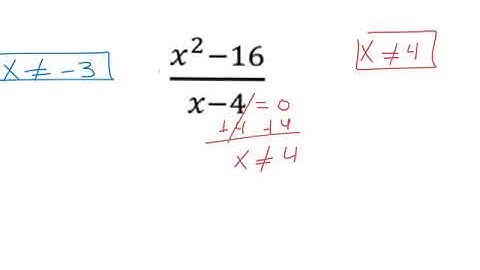 Undefined and simplifying fractions