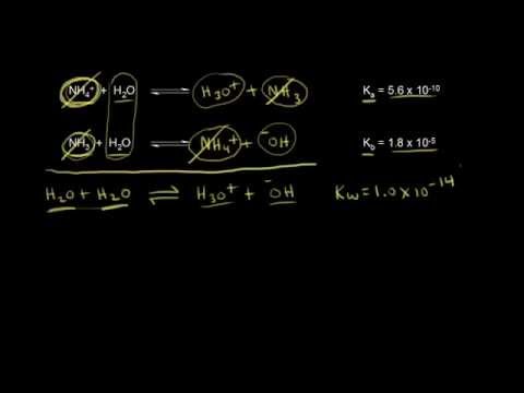 Relationship between Ka and Kb | Chemistry | Khan Academy