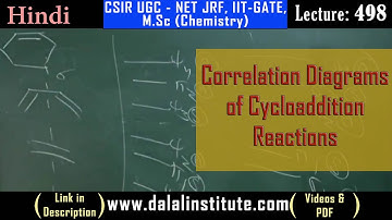 Correlation Diagrams of Cycloaddition Reactions