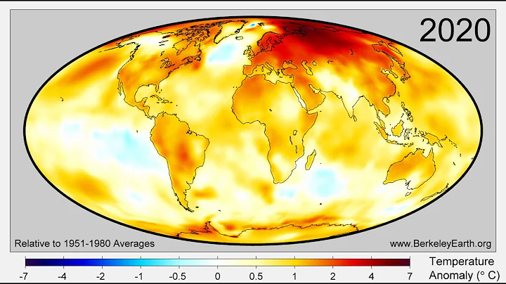 Global Climate Change 1850-2020