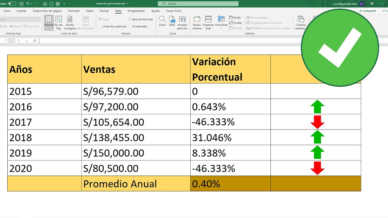 Como Calcular Variación Porcentual En Excel Youtube