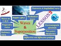 WAVES &amp; SUPERPOSITION Lesson 3 [AS Physics 9702]#gcse #exam#physics#educational#igcse