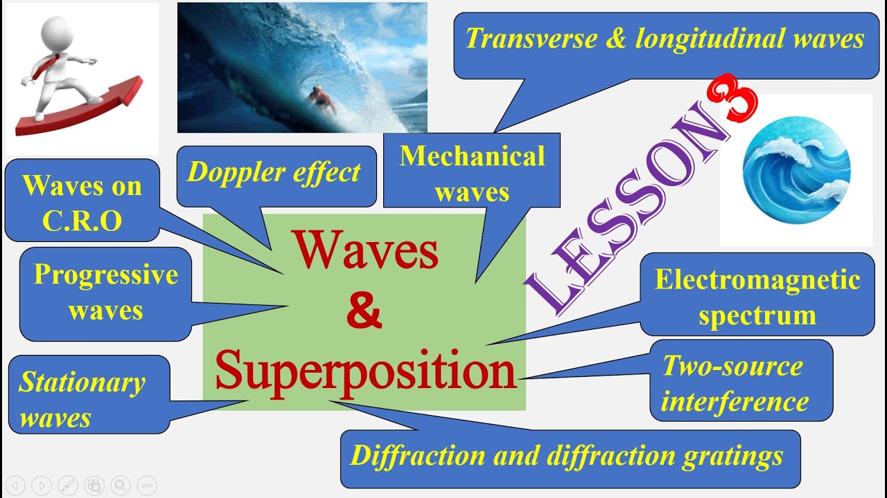 WAVES & SUPERPOSITION Lesson 3 [AS Physics 9702]#gcse #exam#physics# ...