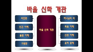 바울 신학의 개관