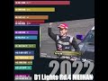 2022 D1 Lights ポイントランキング推移 バーチャートレース
