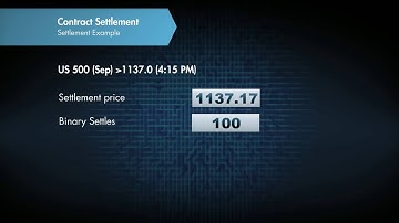 Introduction to Nadex Contract Settlement