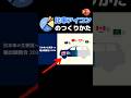 アイコンで比率を表す方法 #powerpoint #パワーポイント #パワポ #presentation #slide