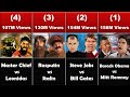 Most watched epic rap battles of history  top 50 erb