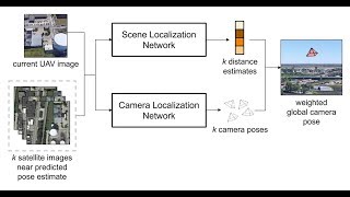 Celebrity UAV Pose Estimation using Cross-view Geolocalization with Satellite Imagery Wealth
