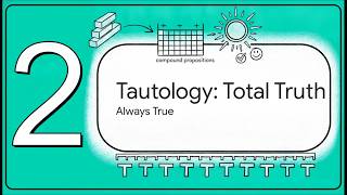 Discrete Mathematics: 2. Tautology, Contradiction and Contingency.