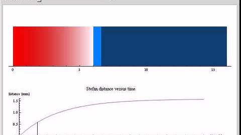 First-Order Solution to Glass-Ice Stefan Problem