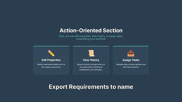 0040 REQSHARP Requirements List Screen Overview