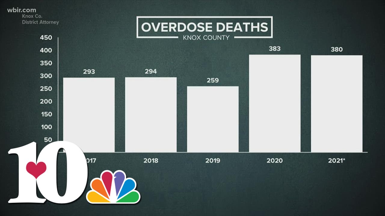 Knox County nears record high drug overdose deaths in 2021 - YouTube