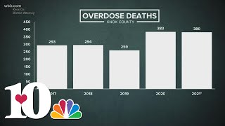 Knox County nears record high drug overdose deaths in 2021