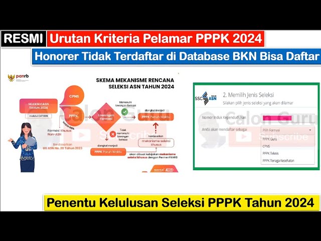 RESMI Urutan Kriteria Pelamar PPPK 2024 dan Penentu Kelulusan Seleksi PPPK Tahun 2024 class=