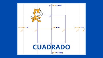 Cuadrado en Scratch