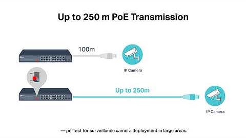 TP-Link PoE Switches Smart Features - Long-Range Transmission/Extend Mode